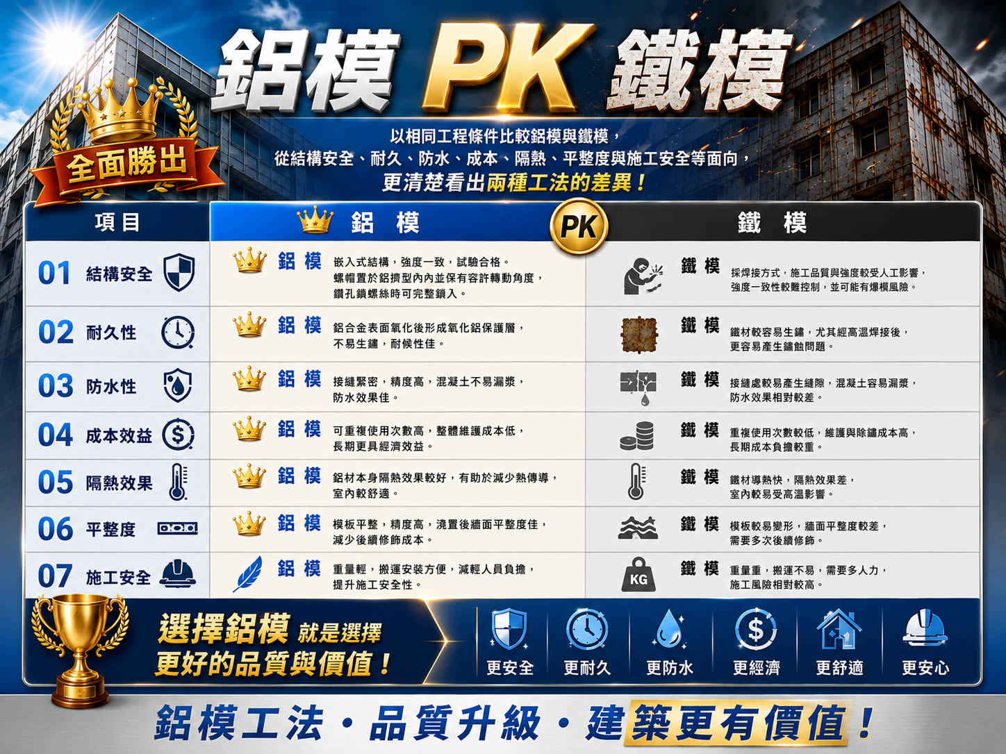 翰田國際 鋁模 pk 鐵模